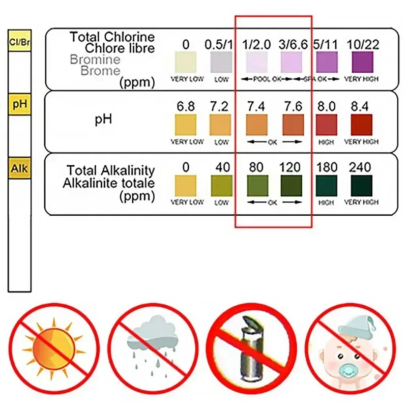 Water Test Strip 3-in-1 Home Water Quality Test Swimming Pool Aquarium Water Test Strip Total Alkali Nitrate Nitrite P