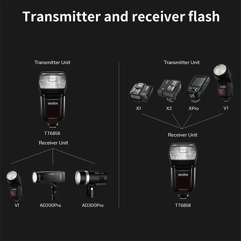 Godox-高速カメラフラッシュ,高速カメラ,tt685ii,Canon, Nikon, Sony, Fuji, Olympus