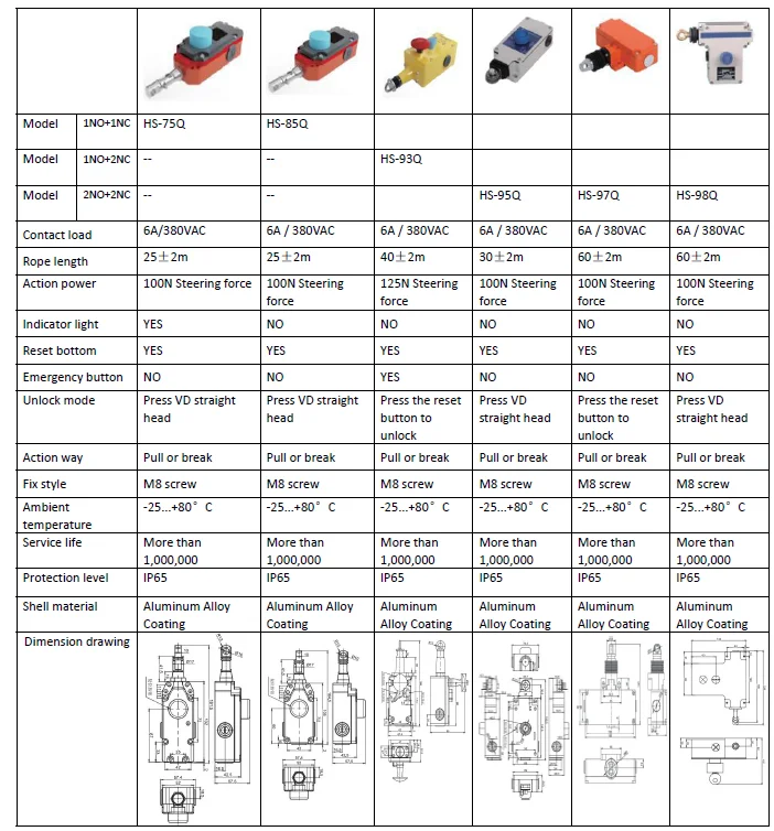 سبائك الألومنيوم عالية الجودة مقاوم للماء HS-93Q مفتاح سحب حبل الطوارئ #5