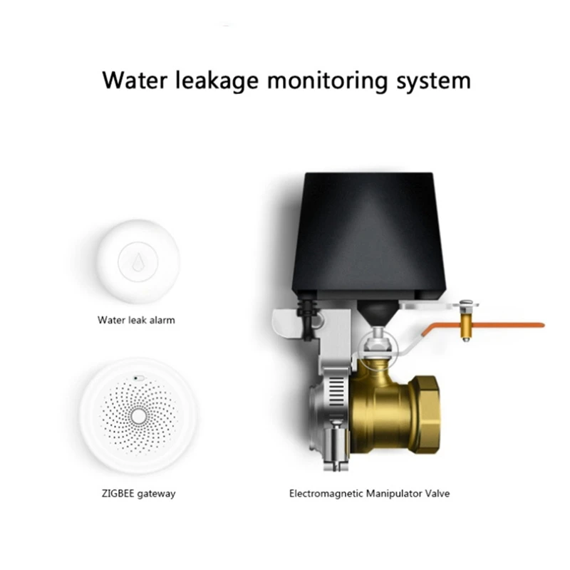 Rise-Tuya สมาร์ทระบบเตือนภัยระดับน้ำ ZigBee, เครื่องตรวจจับน้ำท่วมไร้สายในบ้านระยะไกลเหมาะสำหรับระบบสมาร์ทโฮม