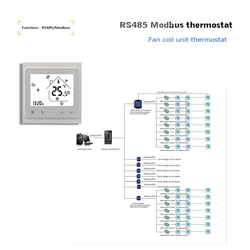 Modbus& RS485 RTU communication2Pipe smart heat cool temp thermostat  95-240VAC,24VAC