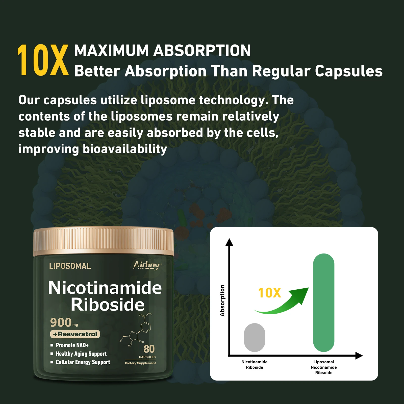 Nad + Supplement-Liposomaal Nicotinamide Nucleoside 900Mg Resveratrol Quercetine-Gebruikt Voor Anti-Veroudering, Energie, Focus -80 Capsules