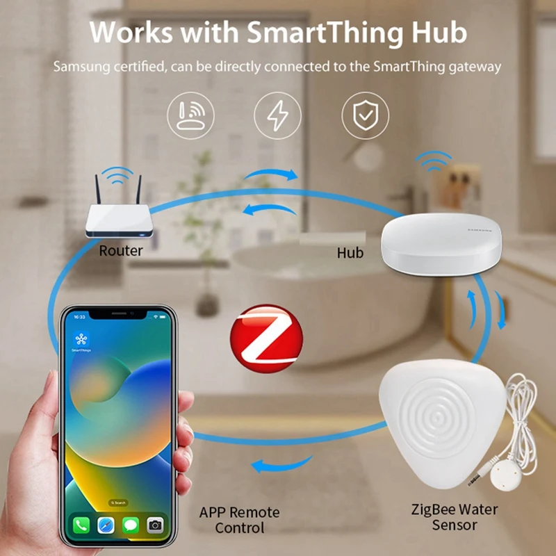Tuya zigbee sensor de nível de água inteligente detector de alarme de vazamento de água proteção de segurança de transbordamento smartthings tuya ewelink