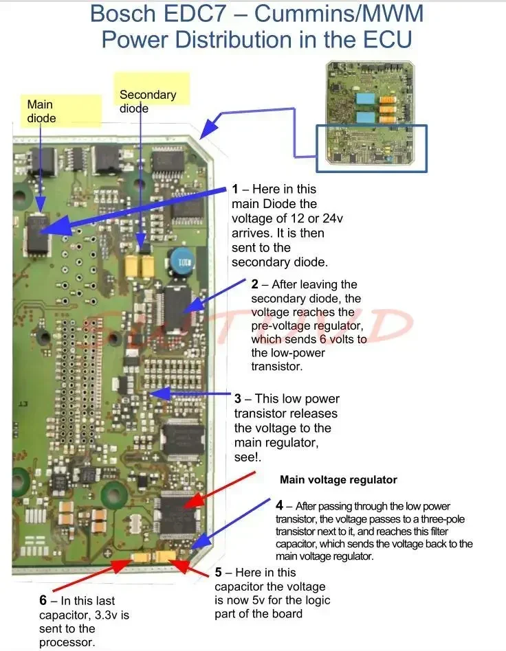 DIESEL ECU REPAIR MANUAL Module Mappings, Pinouts, Defect Tips and Solutions for Volv D12D D13A  EDC15C6 EDC7C31 DCM 3.7 PLD