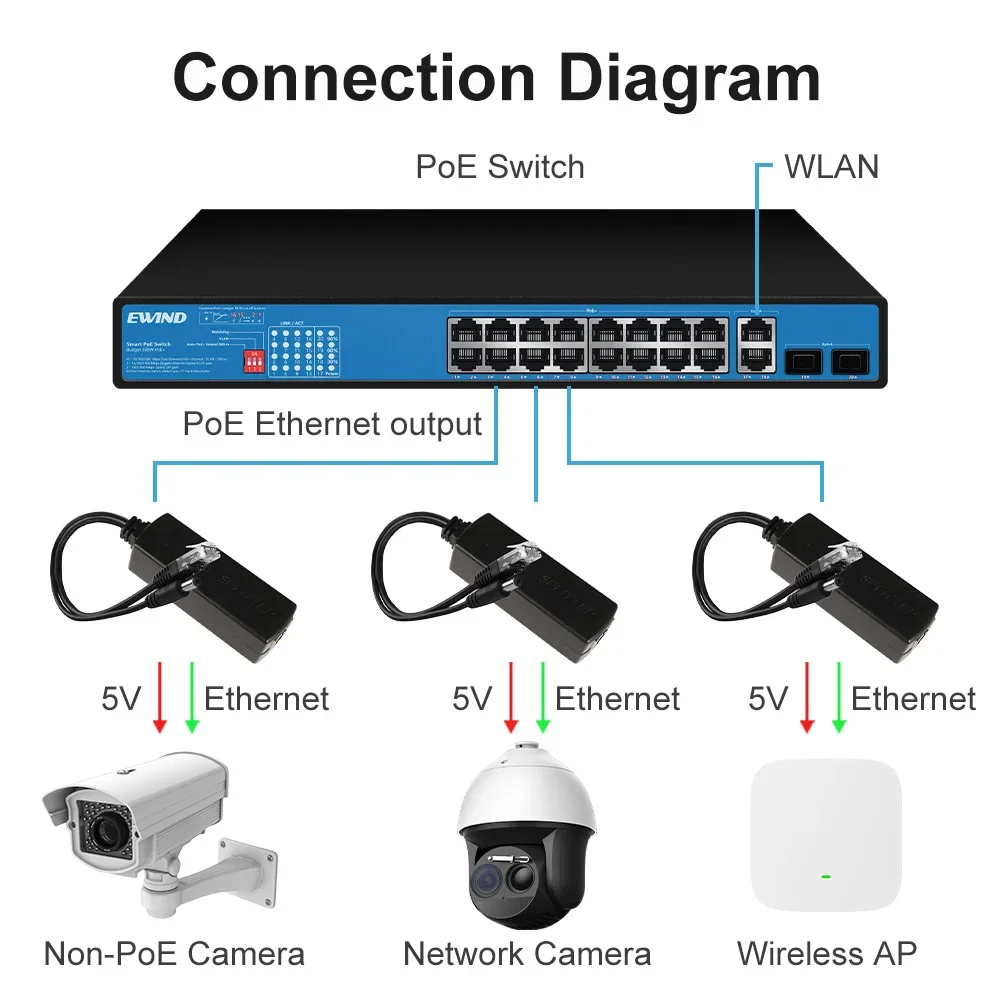 كابل فاصل POE، كابل محول، مصدر طاقة، حاقن، مصدر طاقة، هواوي، سيسكو، HP، RJ45، DC، 10 م، 100 م، 48 فولت إلى 12 فولت