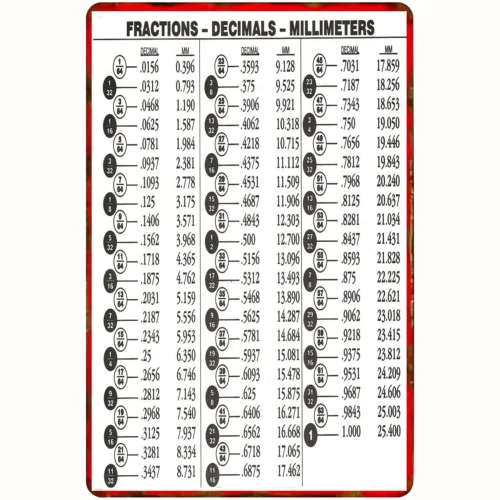 Quick Reference Conversion Chart Metal Tin Signs Fraction To Decimal & Mm Poster sign
