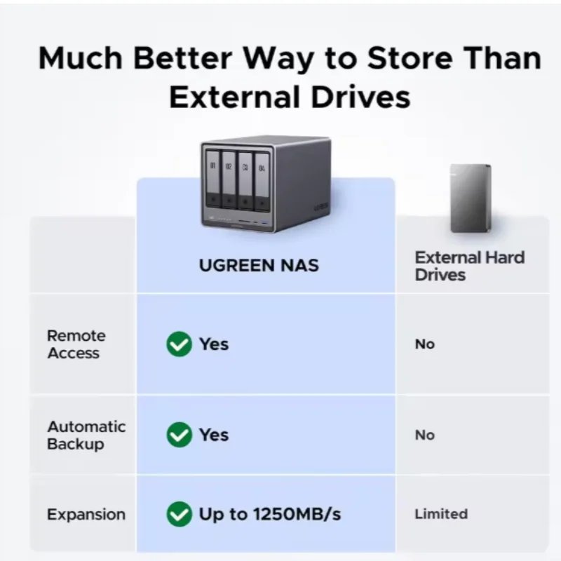 NASync DXP4800 Plus 4 Bay Desktop NAS Intel Pentium Gold 8505 5 Core CPU 4K 60Hz Network Attached Storage (Diskless)