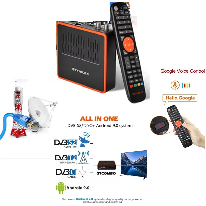 GTMEDIA GT Combo 8k android dvb t2 tuner telewizyjny DVB-S2/T2/kabelowy odbiornik satelitarny + karta Android9 CA M3u dla Azji Europy Bliski Wschód