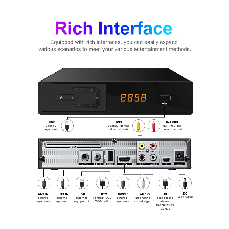Meecast H.265 Satellite TV Receiver/Terrestrial TV Receiver Combo Decoder DVB T2/DVB S2/DVB C Set Top Box
