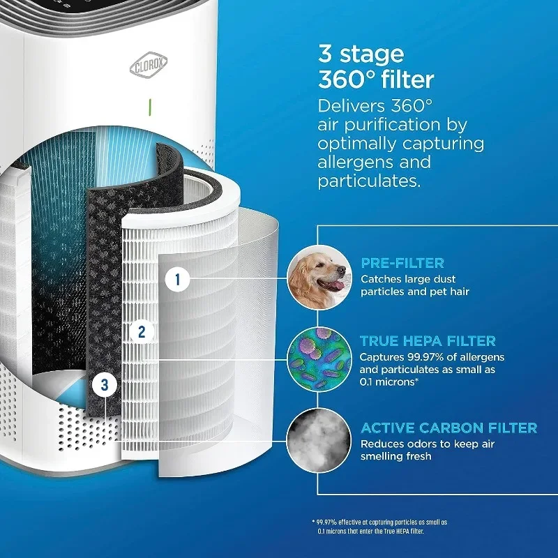 Clorox Smart Air Purifiers for Home, True HEPA Filter, Works with Alexa, Large Rooms up to 1,500 Sq Ft, Removes 99.9% of Viruses