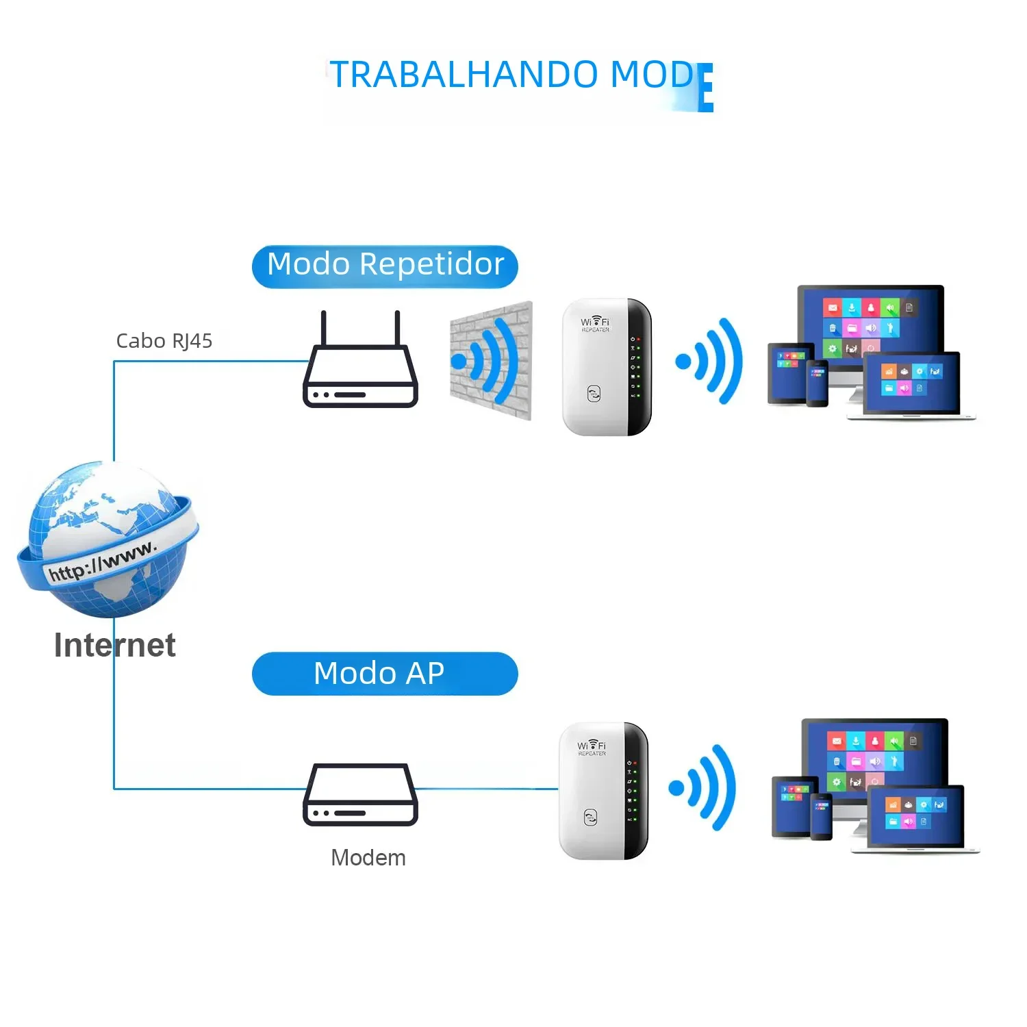 Répéteur WiFi sans fil pour PC, 300Mbps, extension WiFi, amplificateur, booster, routeur, stérilisation, 11N WPS, longue portée, 7 lumière d\'état