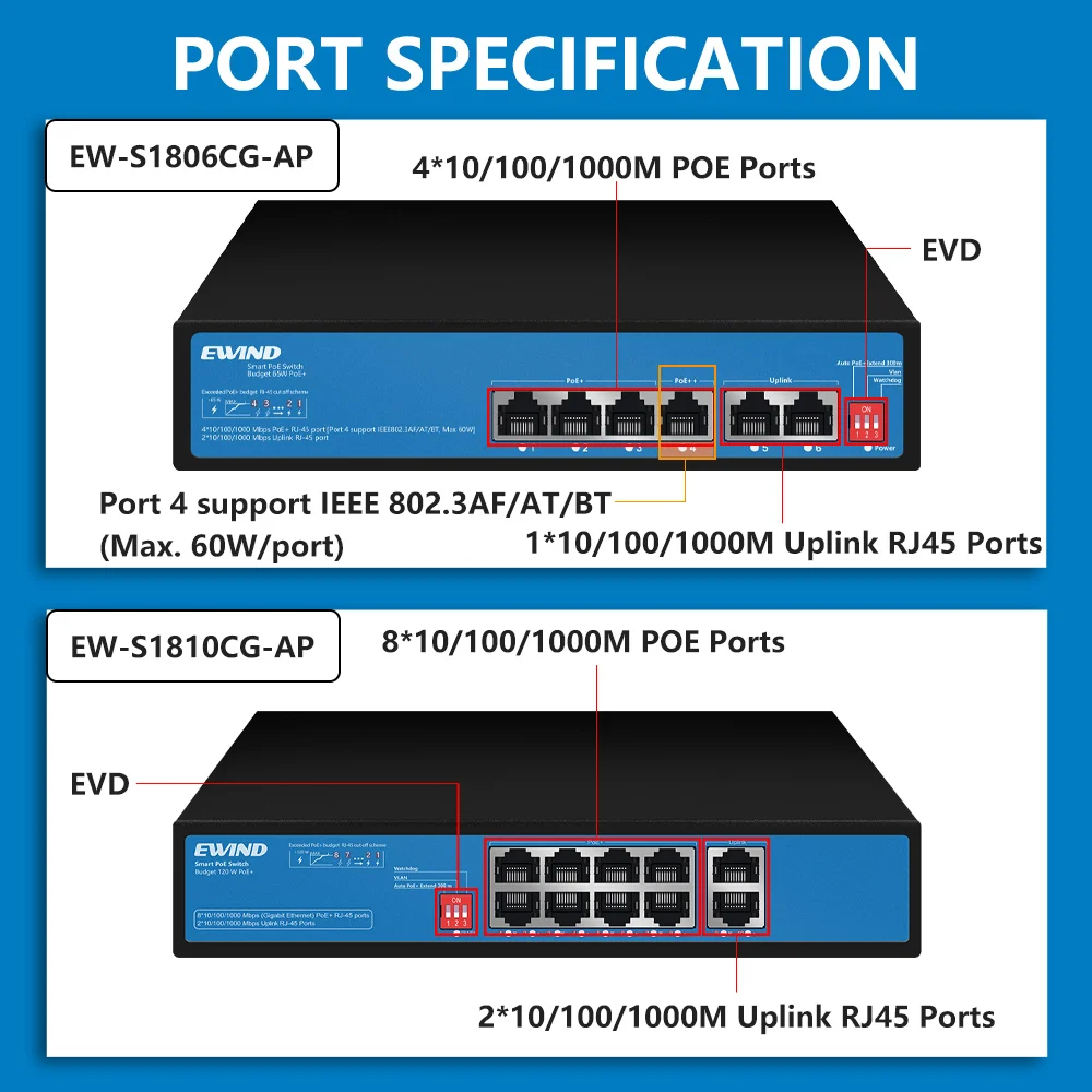 EWIND 4/8 Portas POE Switch Gigabit Ethernet Switchs 10/100/1000Mbps Network Switchs for IP Camera/Wireless AP AI Smart Switch