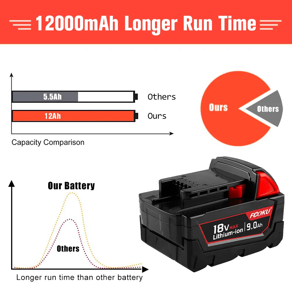 Per Milwaukee M18 batteria XC batteria al litio 48-11-1860 48-11-1850 48-11-1840 48-11-1820 caricabatterie 18V 9.0Ah batteria per utensili elettrici