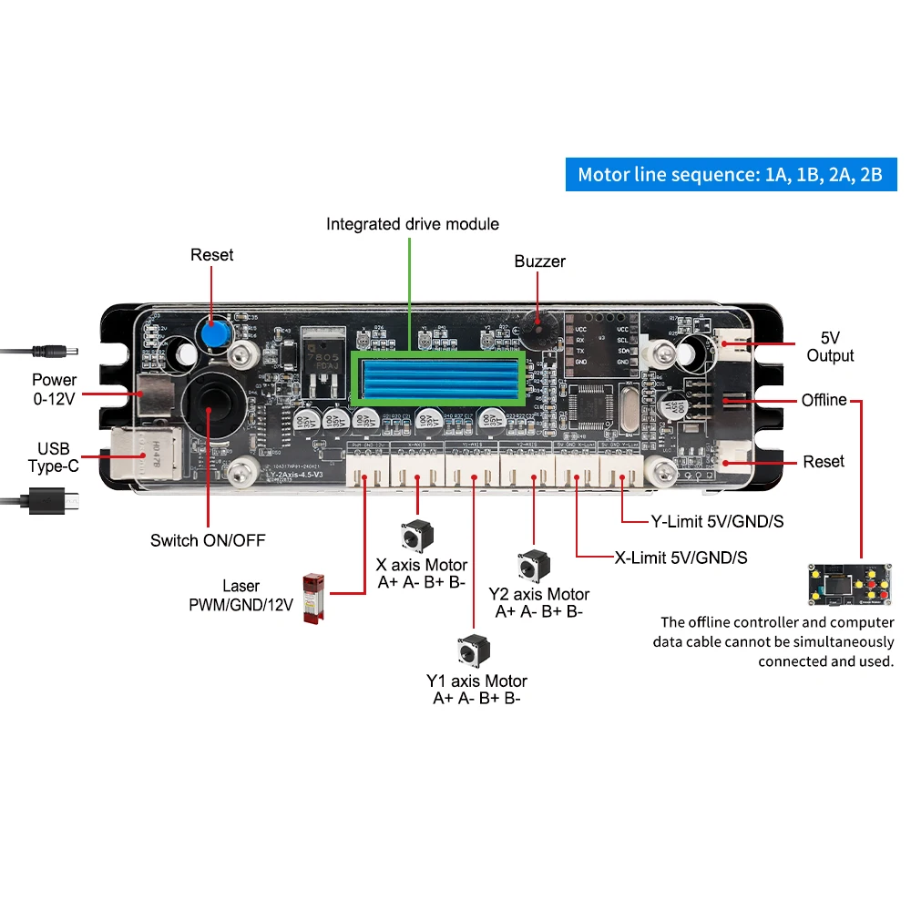 2 Axis GRBL 1.1 32 Bit CNC Laser Control System Router/Laser Engraver Control Board Offline controller USB Port Controller Card