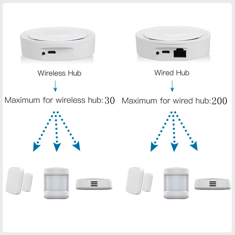 for HomeKit ZigBee 3.0 Gateway Hub Tuya Smart Home Bridge Smart Life Automation Voice Control Works with Siri Alexa Google