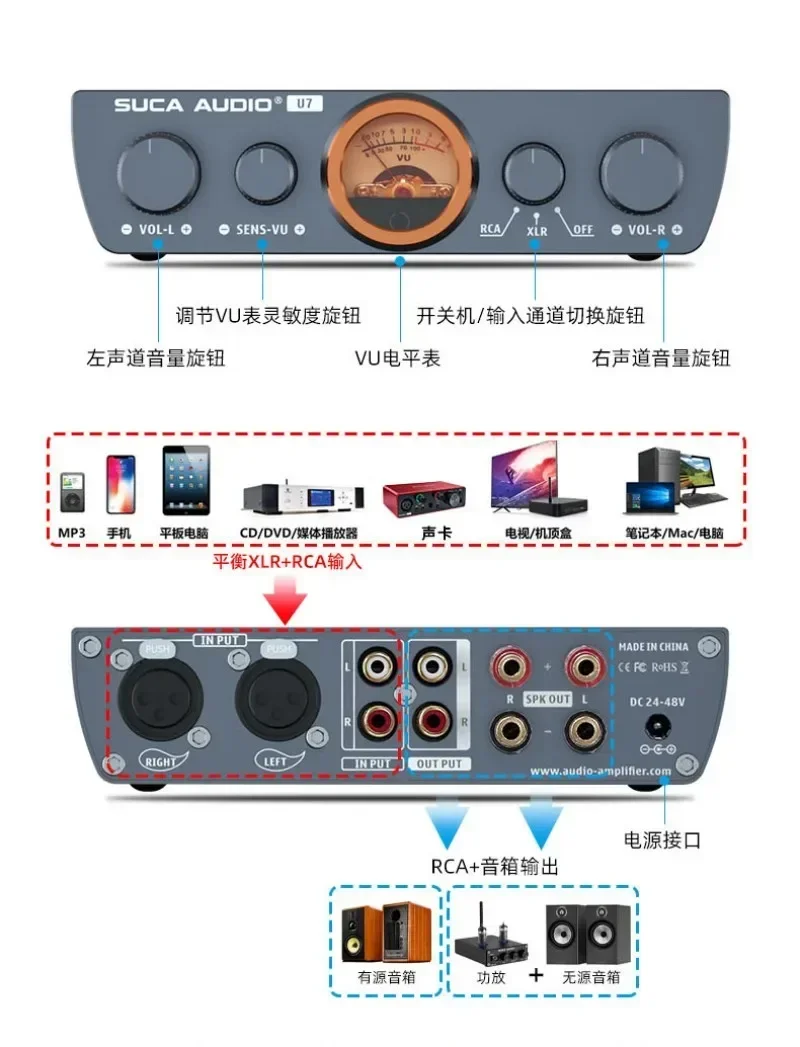 

XLR Balance Single Ended 300W*2 TPA3255 Mini HIFI Computer Desktop Home Digital Stereo Audio Amplifier With VU Meter