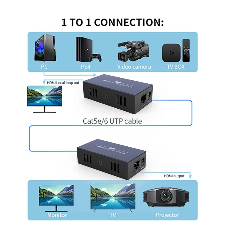 150M HDMI IP Extender Via RJ45 Ethernet Network Cat5e Cat 6 7 Cable