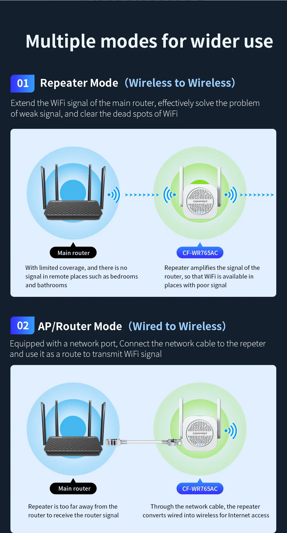 1200Mbps WiFi Repeater Wireless 5g Wifi Signal Booster Dual-Band antenna WiFi Extender 802.11ac Gigabit Wi-Fi Router Repetidor