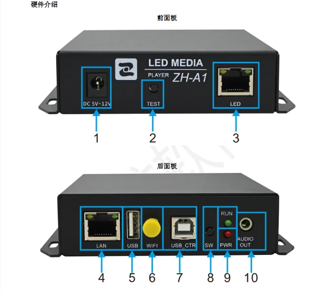 Zh A1 Led Display Asynchronous Control Player Box Offline Advertising Media Playback System For Remote Content Management
