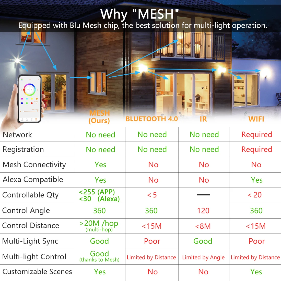 Works With Alexa LED Downlight Spot Recessed Smart Dimmable Ceiling Round Plafond Light Bulb 220V 110V RGB Color Changing Lamp