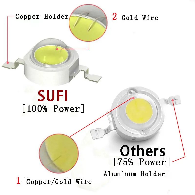 10 szt. Wysokiej dioda LED dużej mocy koraliki do lampy 1W 3W 5W biały biały Chip oświetlenie LED do uprawy o mocy 380-840nm dla roślina doniczkowa wzrostu