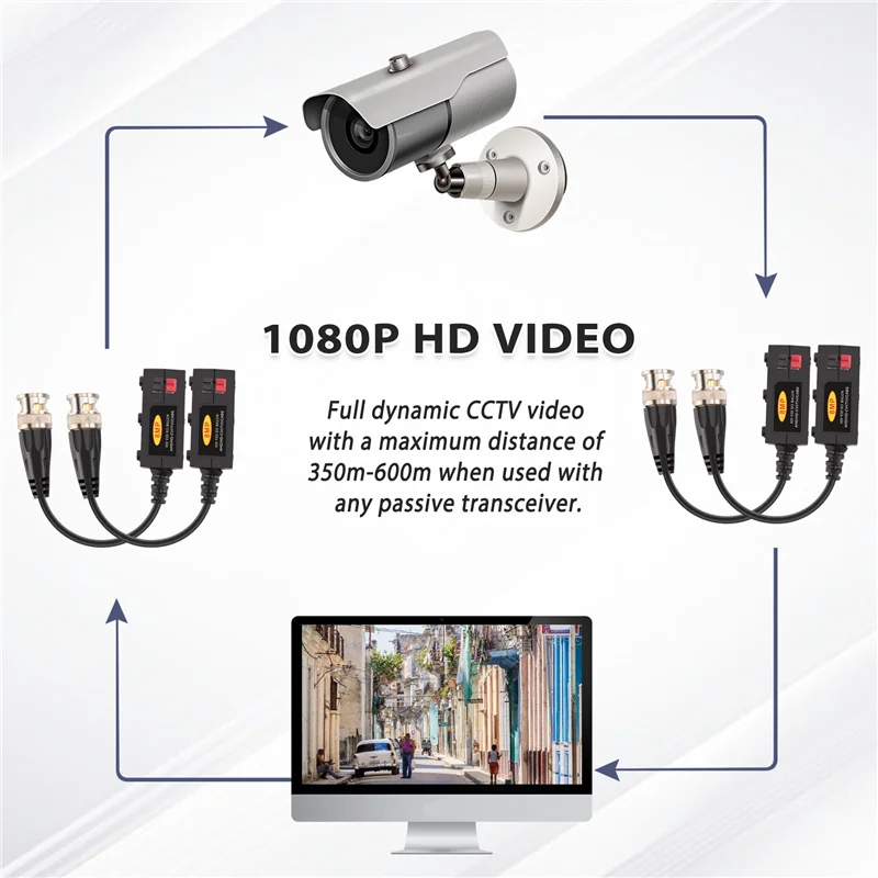 ABGI-1080P AHD/HD-CVI/TVI/CVBS جهاز إرسال Balun للفيديو عالي الدقة 4 أزواج (UTP حتى 350M-600M)