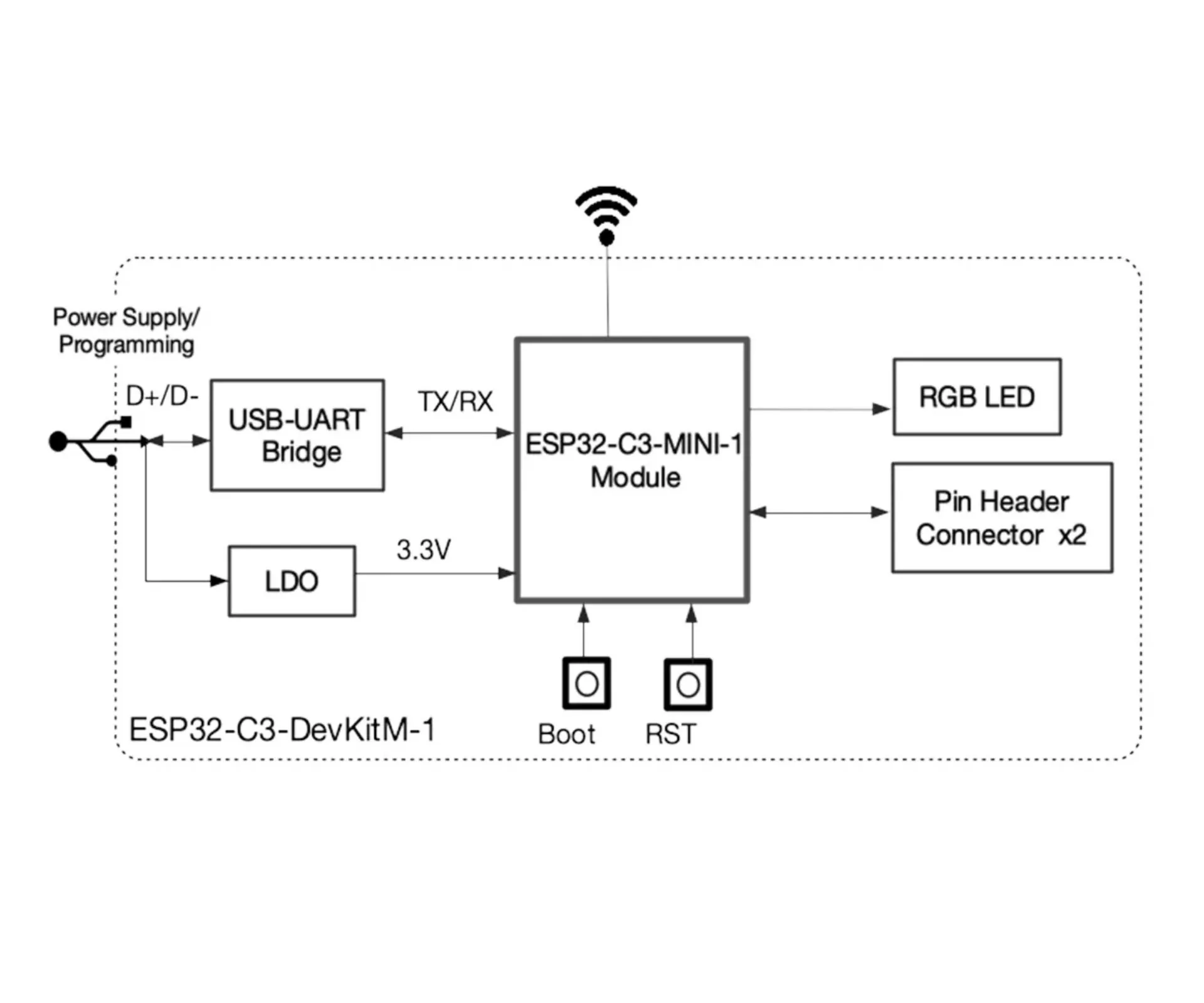 5 uds ESP32-C3-DevKitM-1 módulo de ESP32-C3-MINI-1 basado en placa de desarrollo integra funciones completas WiFi + BT BLE antena PCB