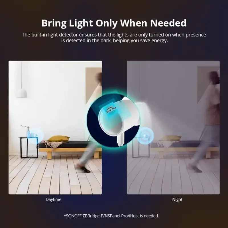 SONOFF SNZB-06P Zigbee Human Presence Sensor Rardar Detector Motion Sensor Smart Home Automation for Alexa Alice ZHA Zigbee2MQTT