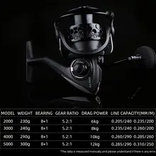 Spinning Fishing Reel 2000-5000 #4