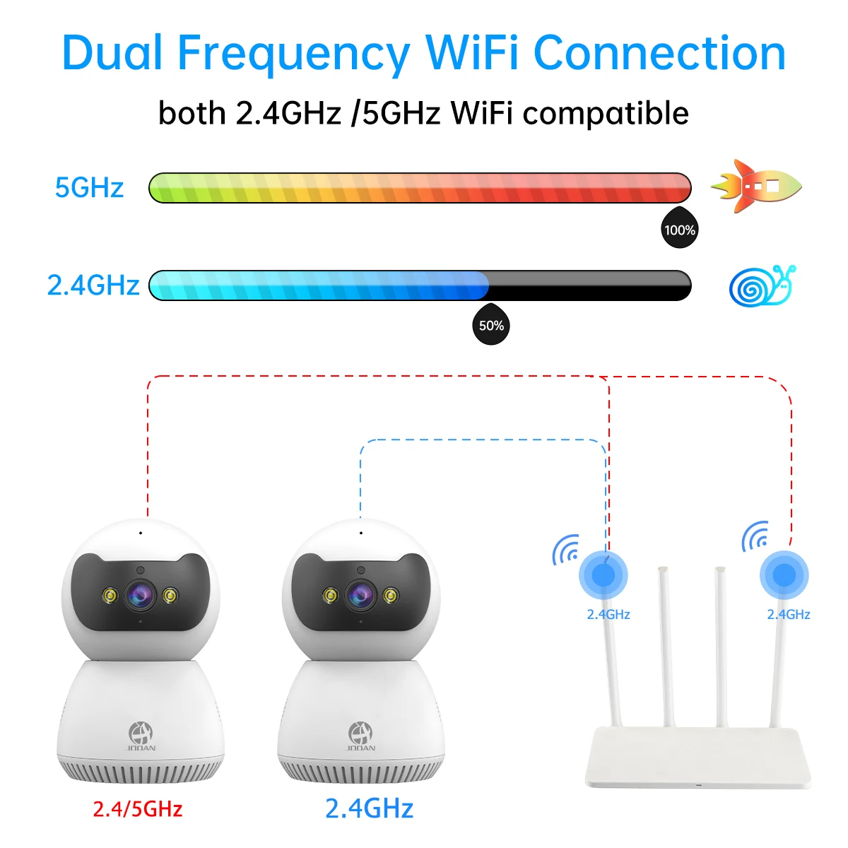 JOOAN 5MP 3MP cámara IP 5G WiFi hogar inteligente cámara de vigilancia IP inalámbrica para interiores cámara CCTV seguimiento IA Monitor de