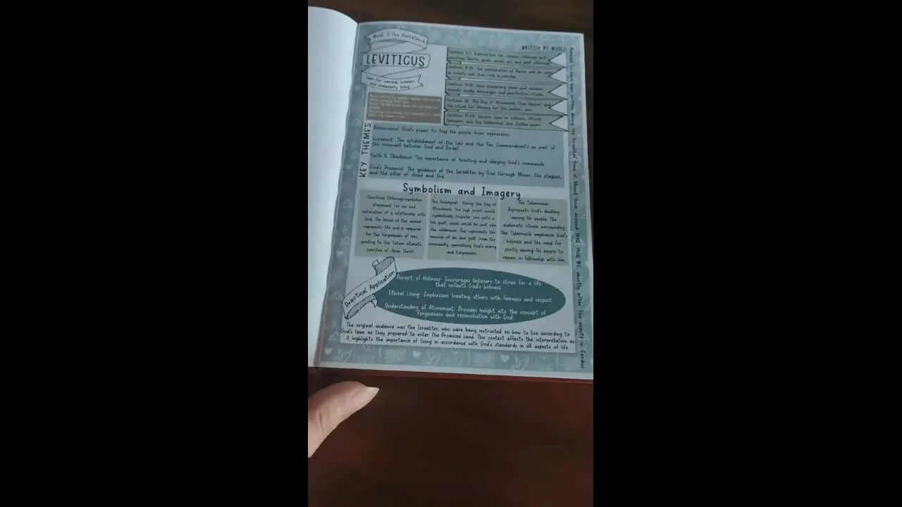 Bible Book Summary Guide with Scripture Note & Prayer Reflections Bible Study Guide Bible Book Learning Plan for Men Women Gifts