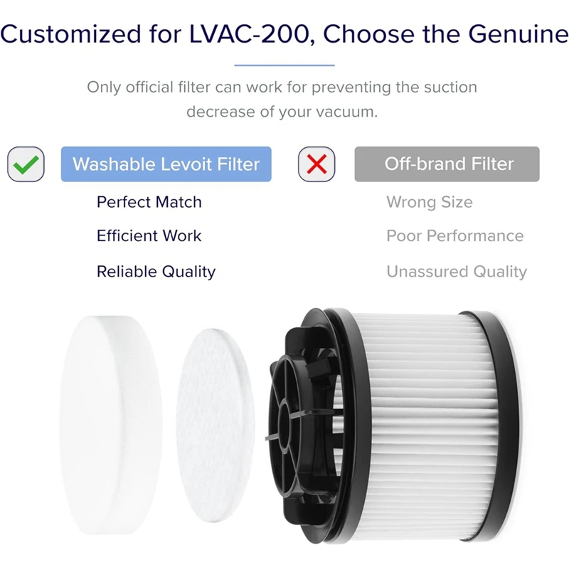 Vacuum Cleaner Replacement Filter For LVAC-200 4 Pre-Motor Filters 2 Post-Motor Filters Vacuum Filters