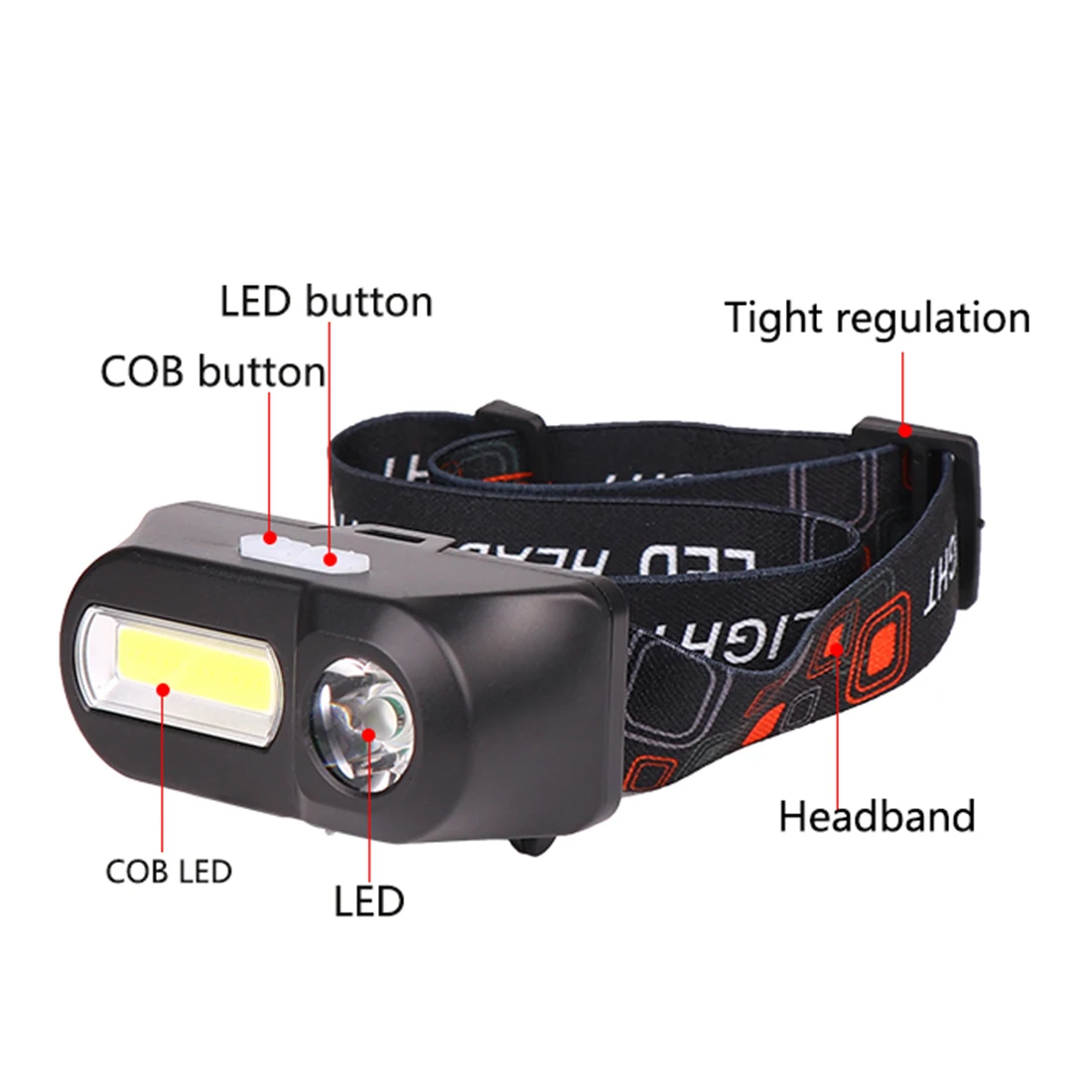 Portable Led Headlamp COB Strobe Headlight 3 Modes UBS Rechargeable 18650 Battery Flahlight For camping hiking running