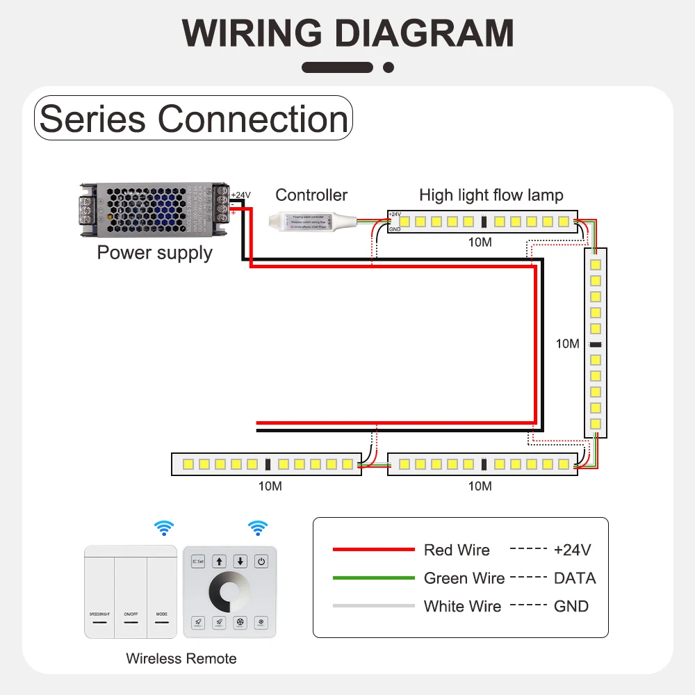 LED Strip Dimmer Controller Panel reflusso Pixel Controller per WS2811 White/Warm White Running Water Flowing Horse Race Strip