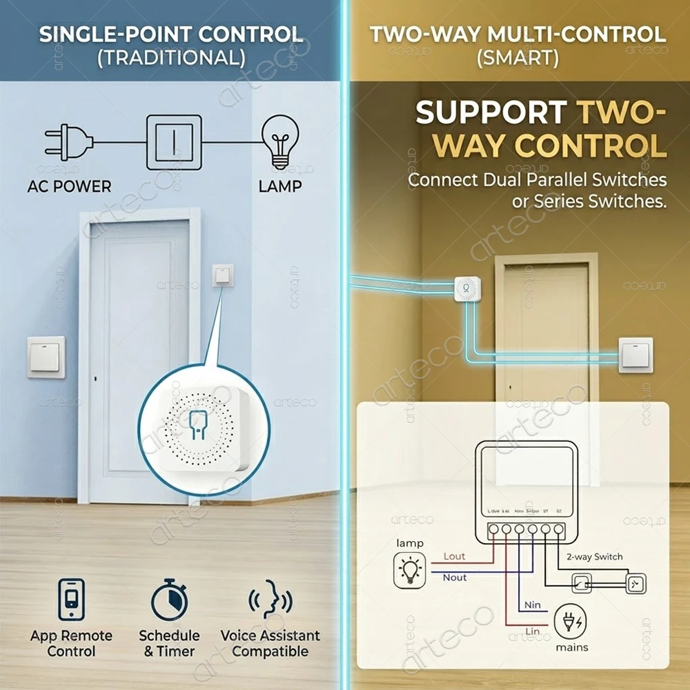 Mini Zigbee 3.0 Smart Switch M - Diy Home Automation Hub ulasan dan harga
