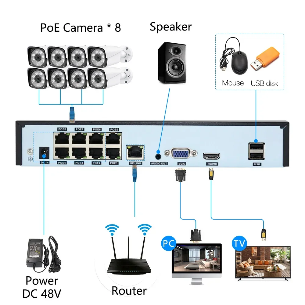 H.265 4/8CH PoE NVR 5MP/4MP/2MP Security IP Camera Video Surveillance CCTV System P2P Network Recorder