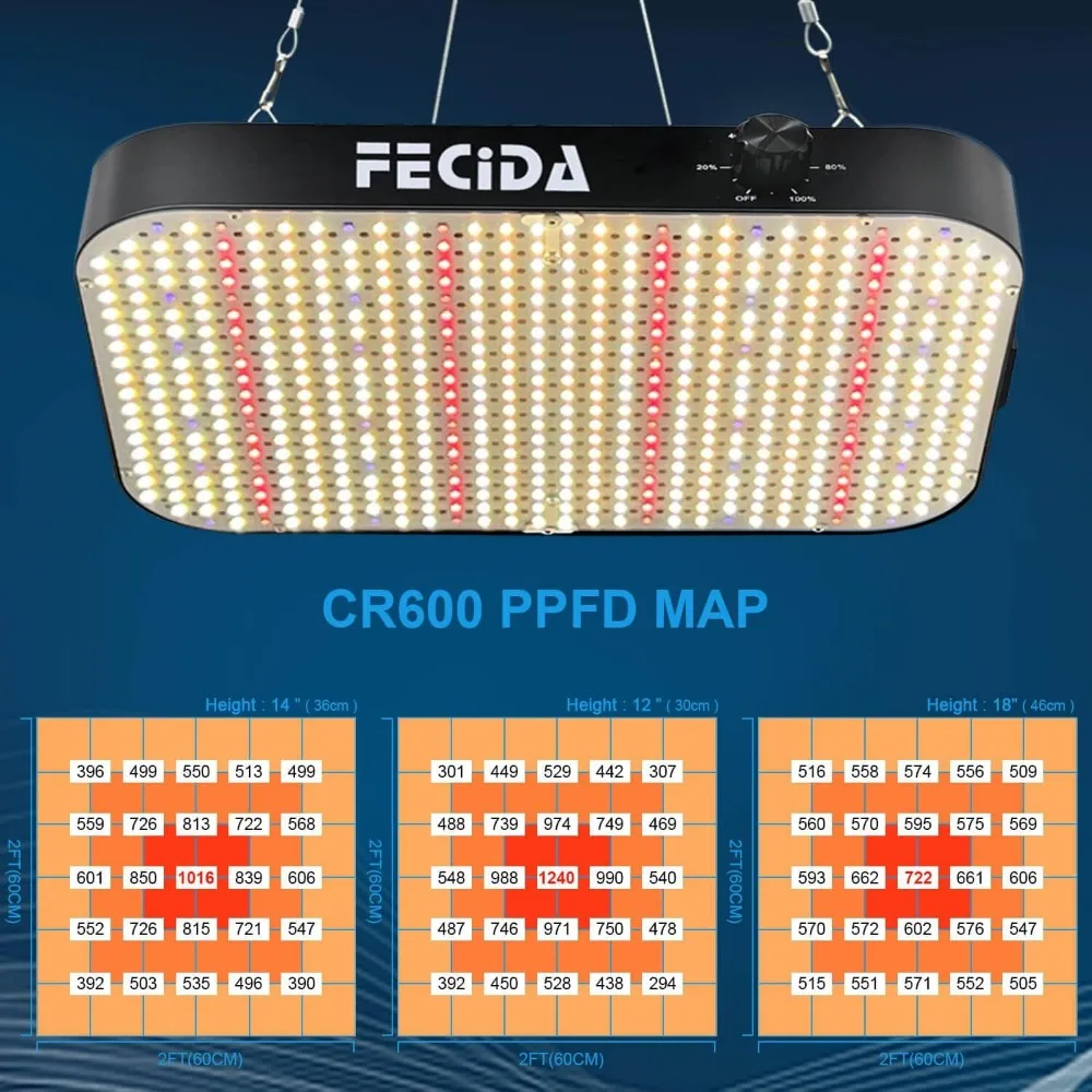 조도 조절식 LED 성장 조명, 12000 루멘, 130 와트, 2024 최고 2x2 피트 성장 텐트 조명, UV-IR 포함 전체 스펙트럼 식물