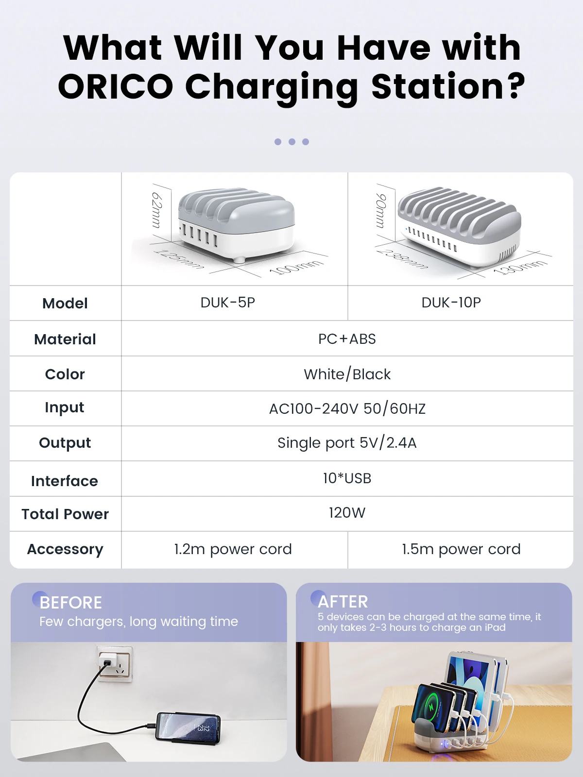 Imagem -06 - Orico Portas Usb Estação de Carregamento Doca com Suporte 40w 5v2.4a Usb Carregamento Livre Usb Cabo para Iphone pc Tablet