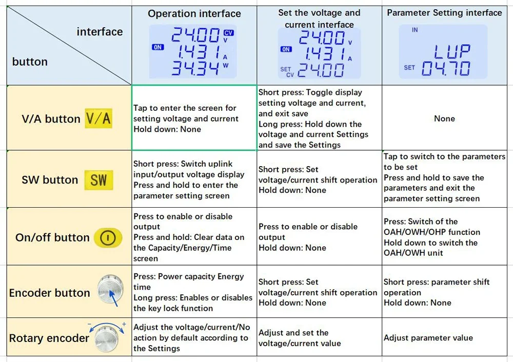 アインヘル用 Ozito 18v バッテリー調整可能な電源電圧レギュレータアダプター実験室用電源 (バッテリーなし)