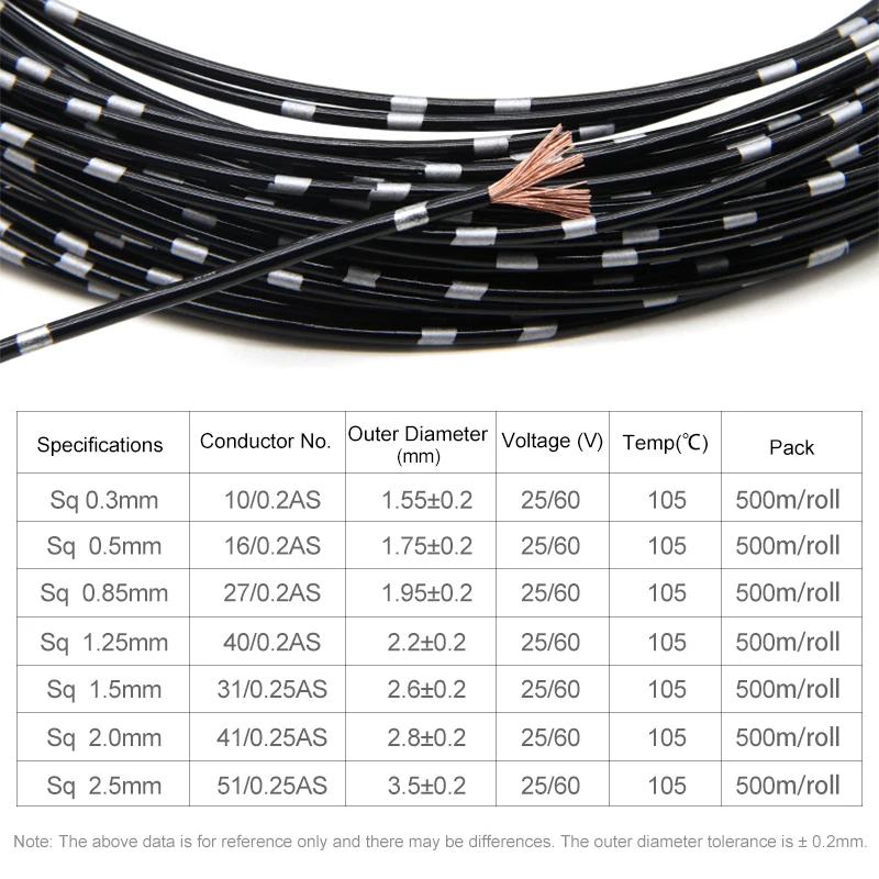 Afbeelding 3: 2-50M AVSS Auto Gemodificeerde Draad 22 20 18 16 14 13AWG Luidspreker Audiokabel OFC Zuurstofvrij Zuiver Koper Twisted Pair Netsnoer Lijn