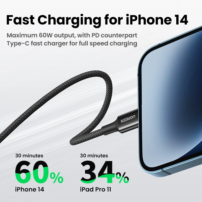 Ugreen Mfi Usb C Bliksem Kabel 20W Pd Snel Opladen Voor Iphone 14 13 12 11 Pro Max type C Telefoon Oplader Kabel Voor Ipad Mini