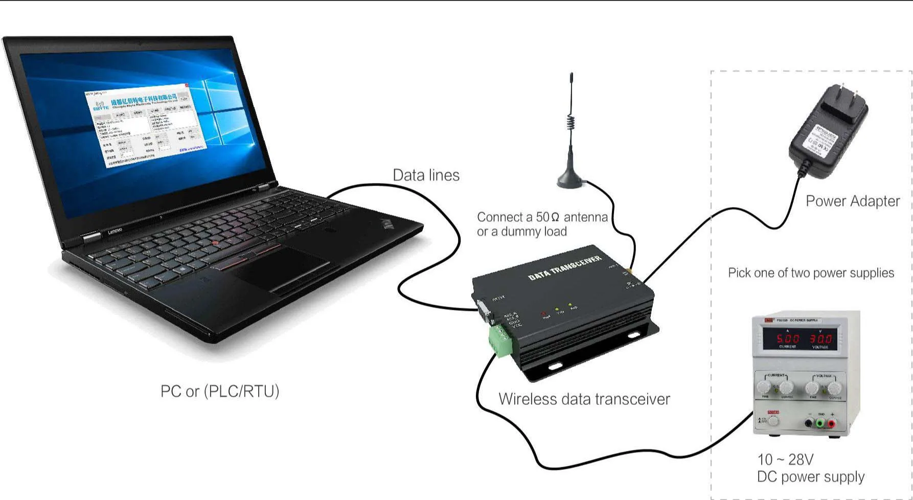 راديو بيانات 5 واط عالي السرعة طويل المدى FSK مودم بيانات لاسلكي RS232 RS485 TTL