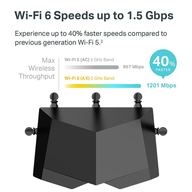 Inteligentne WiFi benda 6 Router AX1500 802.11ax Wi-Fi6 Pro dwuzakresowy AX OFDMA MU-MIMO kontroli rodzicielskiej 5 * 6dBi anteny o dużym wzmocnieniu