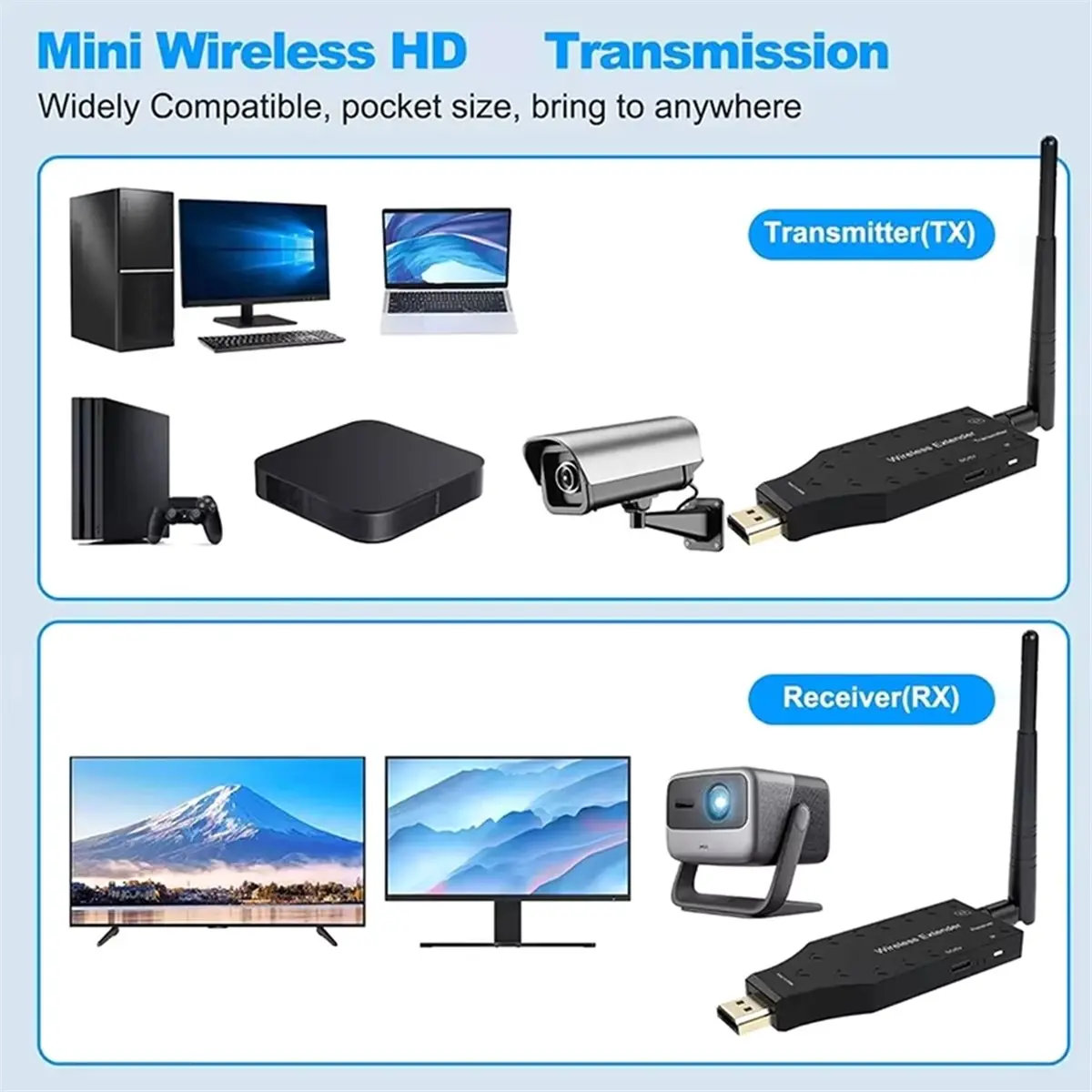 

Беспроводной адаптер-удлинитель 150 Мбит/с (передатчик и приемник) с поддержкой 1080P для ПК, камеры, ноутбука