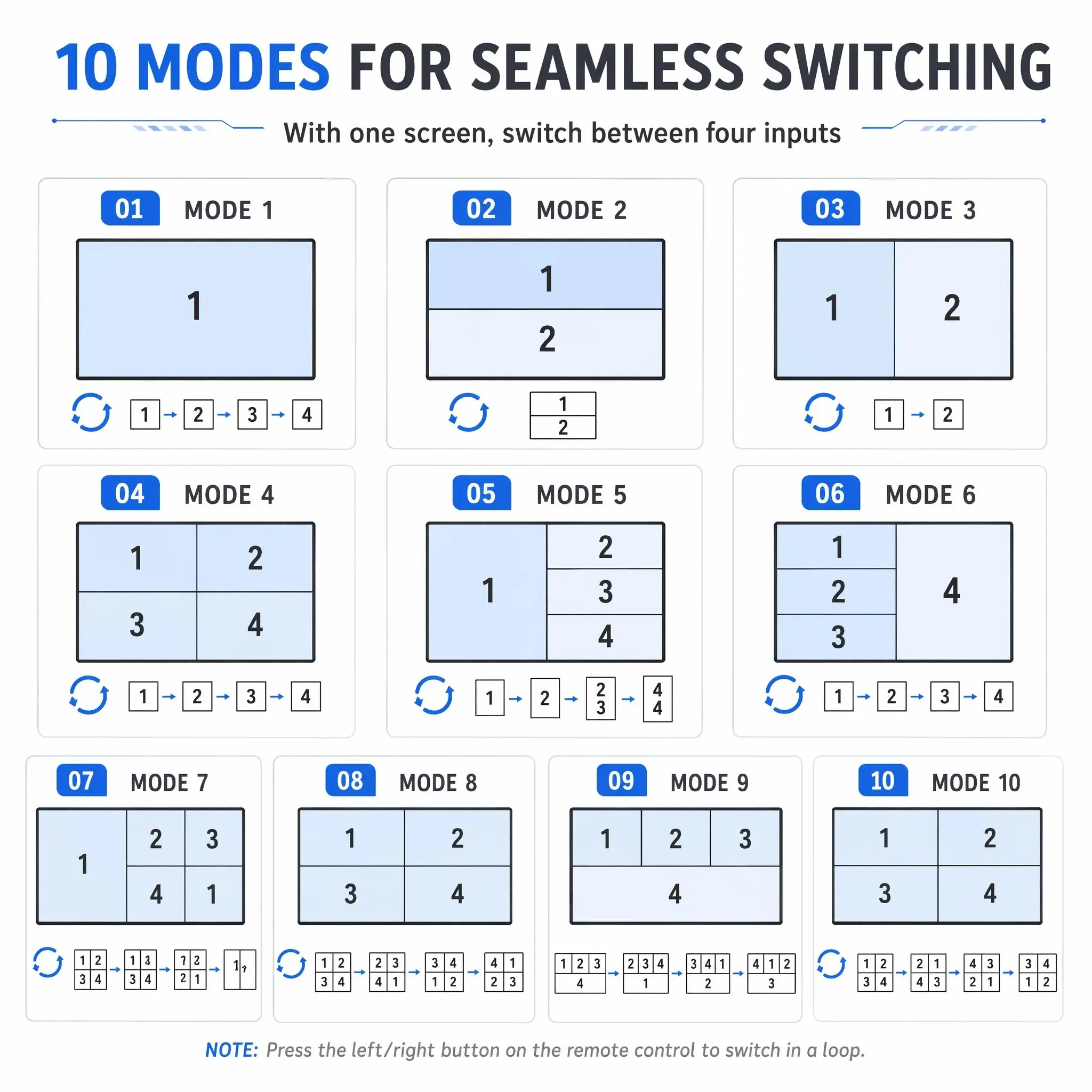 SDI 4x1 Quad Multi-viewer 4 SDI Input To HDMI 4K 10 Split Screen Seamless Switcher IR Remote SDI Video Splitter Switch