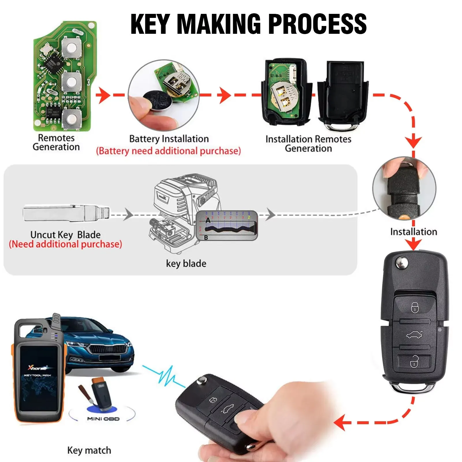 Picture 4: Xhorse VVDI BEE Key Tool Lite Frequency Detection Transponder Clone Detection Chip Remote Frequency With 6Pcs XKB520EN Wire Key