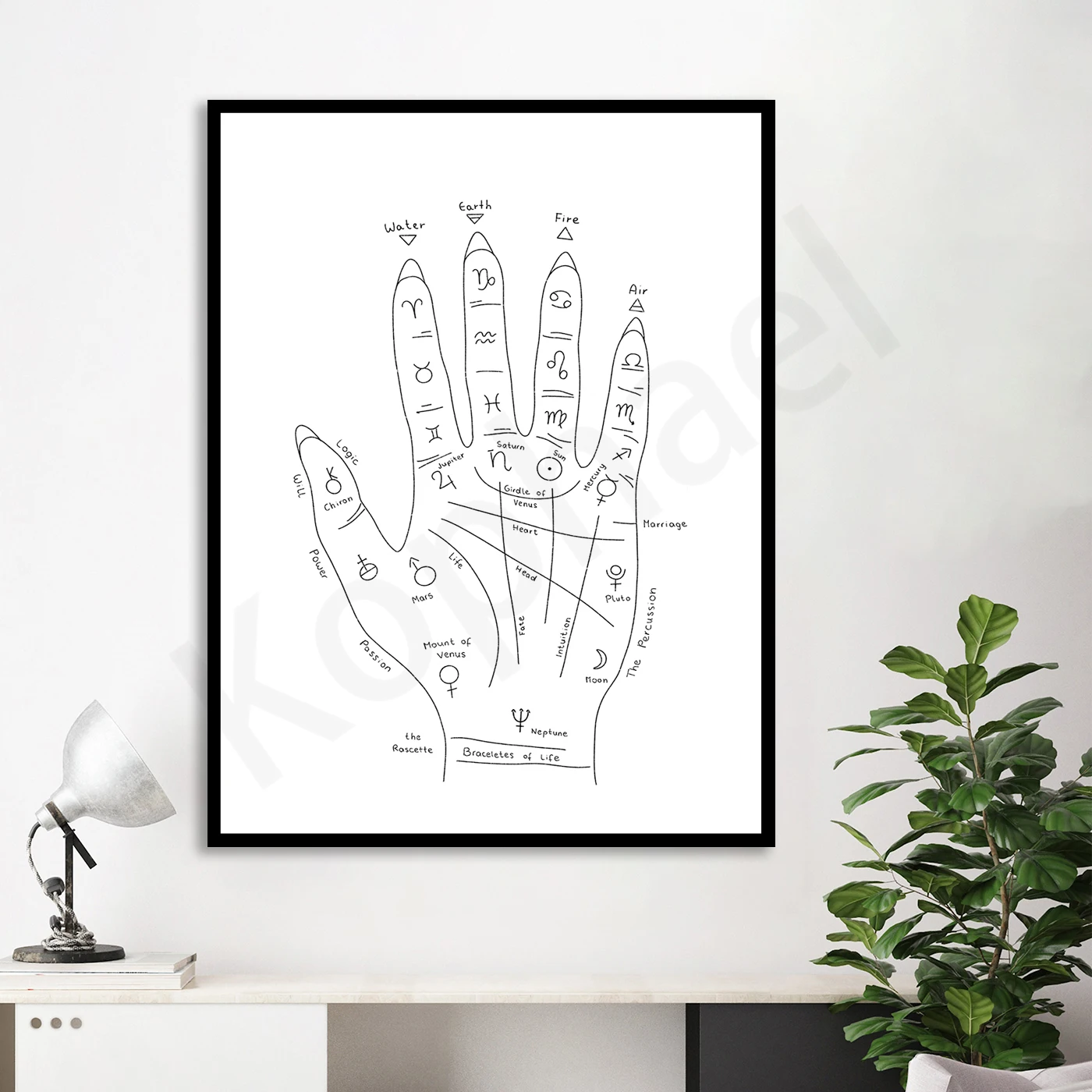Palmistry Line Art Home Wall Decor Poster