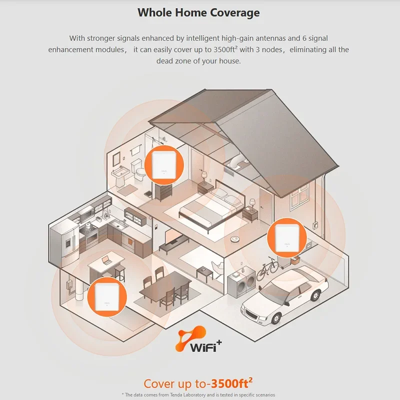 Tenda Whole Home Mesh WiFi6 System AX1500 Router Coverage Upto 3,500 sq.ft 80 Devices 2 Gigabit Port for MX3 MX12 MX15pro Wi-Fi6