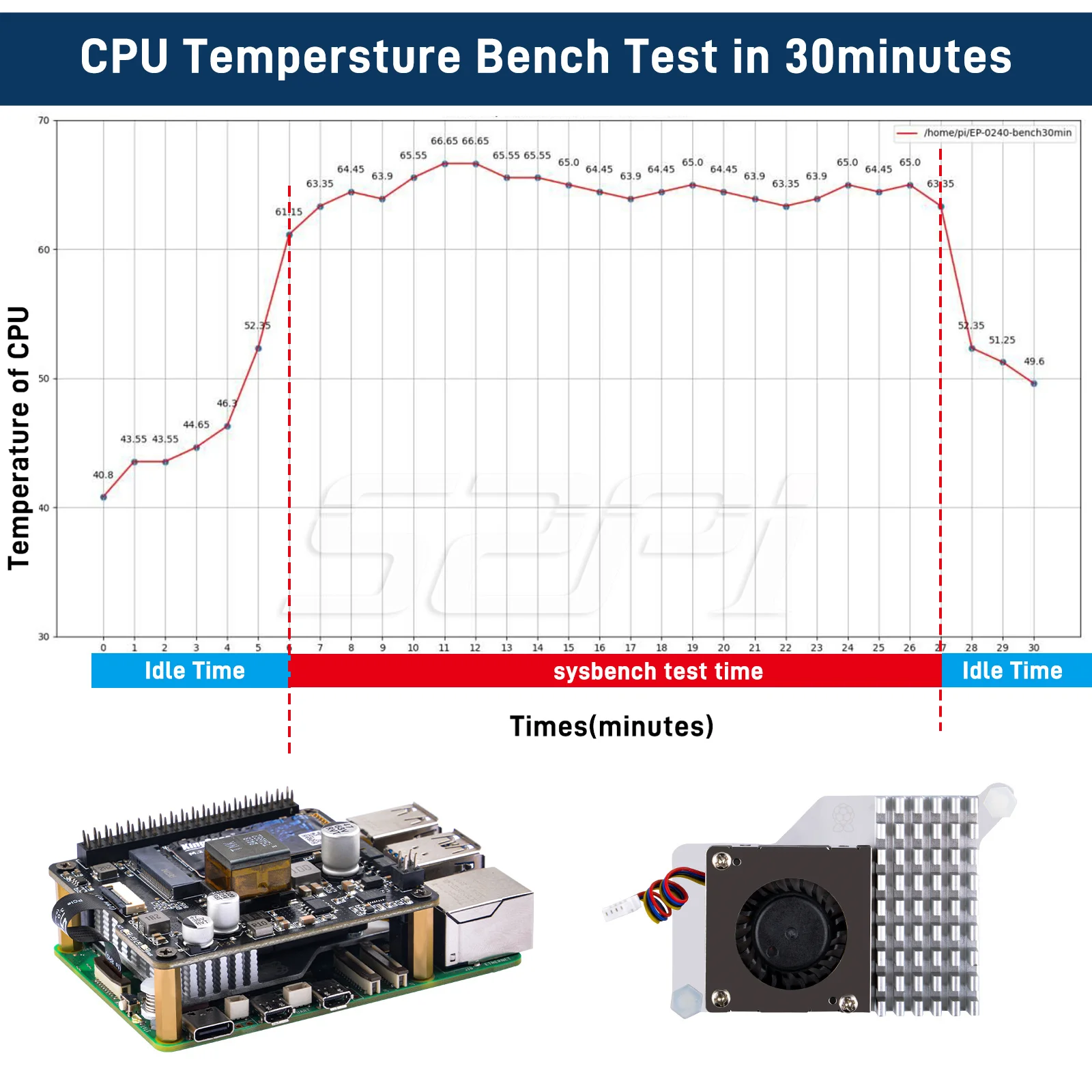 Imagem -04 - Kit Refrigerador Ativo para Raspberry pi 52pi M.2 Nvme M-key Poe Hat e Cooler