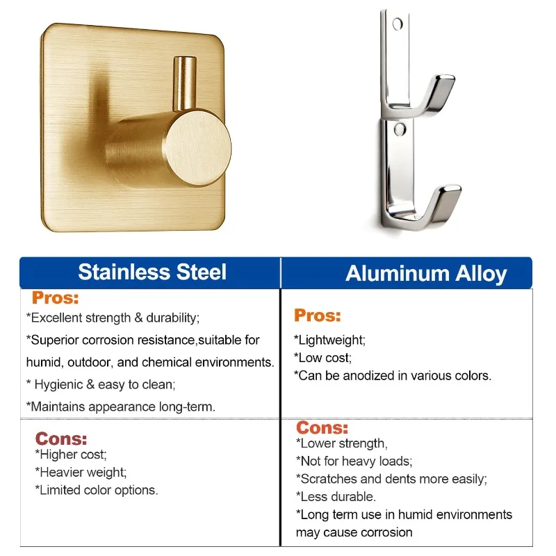 Thumbnail 4 - #74 Bathroom Robe Hooks List of Top Picks
